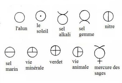 cercle et alchimie