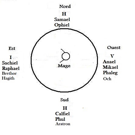 cercle invocatoire